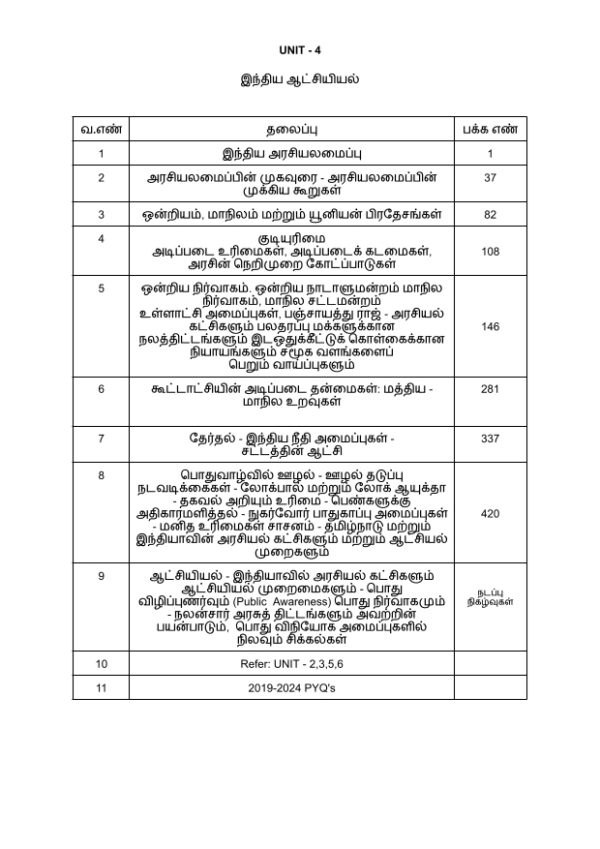 master key group 2 edition (tamil)