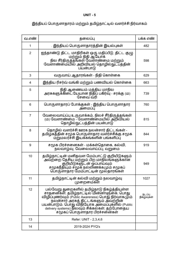 master key group 2 edition (tamil)